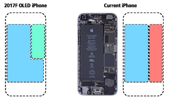  iPhone 8 sẽ có thiết kế pin chữ L với dung lượng lớn hơn. 