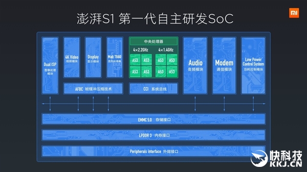  8 lõi CPU, bao gồm 4 lõi A53 lớn và 4 lõi A53 nhỏ tiết kiệm điện. 
