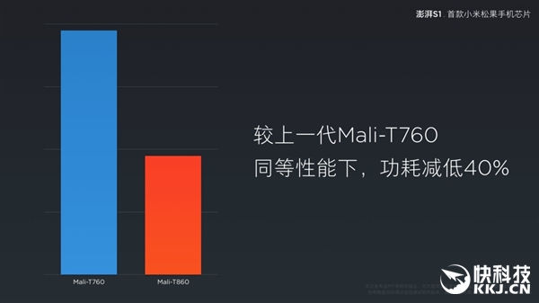  Pinecone S1 sử dụng GPU Mali-T860 tiết kiệm điện năng 40%. 