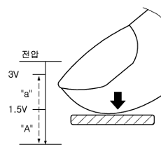  Một hình ảnh trong bằng sáng chế công nghệ cảm biến áp lực màn hình OLED của Samsung. 