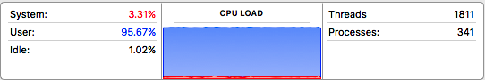  CPU Usage luôn ở mức cao sau khi truy cập vào các trang web này. 