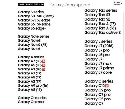  Có rất nhiều thiết bị Galaxy của Samsung sẽ được cập nhật Android 8.0 Oreo mới 