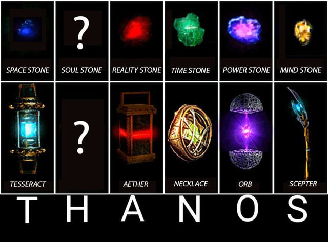 Giả thuyết về tên của các viên đá vô cực và tên của Thanos 