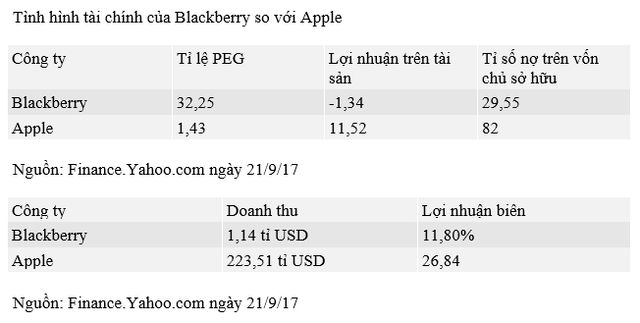  Thế thì điều gì đã tạo ra sự trở lại ngoạn mục của Blackberry trên Phố Wall? 