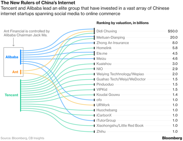 Một công ty review nhà hàng và giao đồ ăn của Trung Quốc vừa trở thành startup lớn thứ 4 thế giới, vượt cả Airbnb và SpaceX - Ảnh 2.