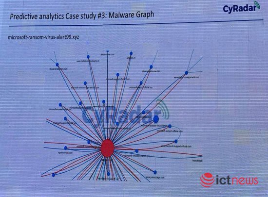 Dùng Big data để truy tìm và ngăn chặn hacker tấn công - Ảnh 1.