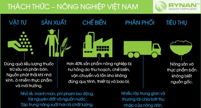 Chuyện Việt Kiều có gần 200 bằng sáng chế về Trà Vinh nuôi vịt, tạo ra thung lũng silicon thu nhỏ tại tỉnh nghèo bậc nhất Việt Nam - Ảnh 1.
