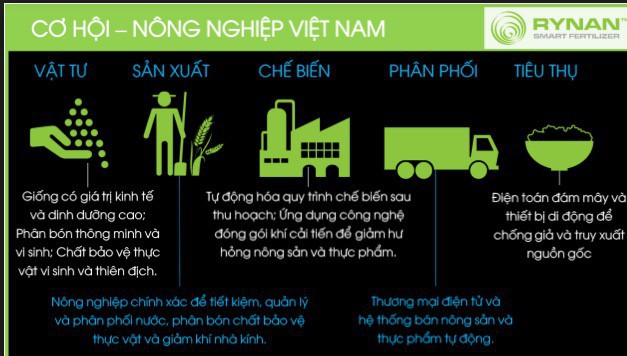 Chuyện Việt Kiều có gần 200 bằng sáng chế về Trà Vinh nuôi vịt, tạo ra thung lũng silicon thu nhỏ tại tỉnh nghèo bậc nhất Việt Nam - Ảnh 2.
