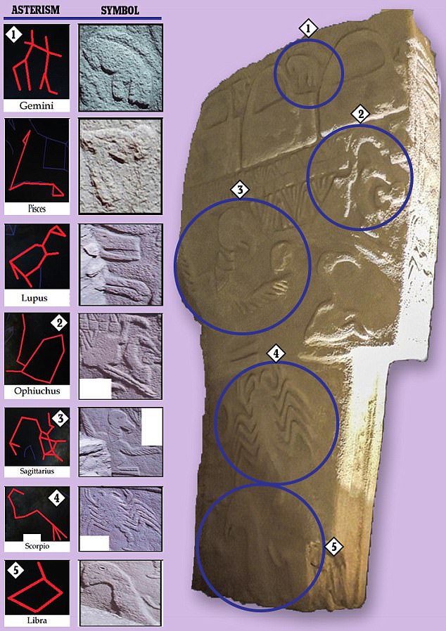 Những hình chạm khắc trên trụ đá giúp giới khoa học phát hiện ra được nhiều điều thú vị.