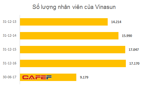 Tin rằng Grab, Uber chưa thể chiếm lĩnh thị trường Việt Nam, hàng loạt quỹ đã “ôm hận” với khoản đầu tư vào Vinasun - Ảnh 3.
