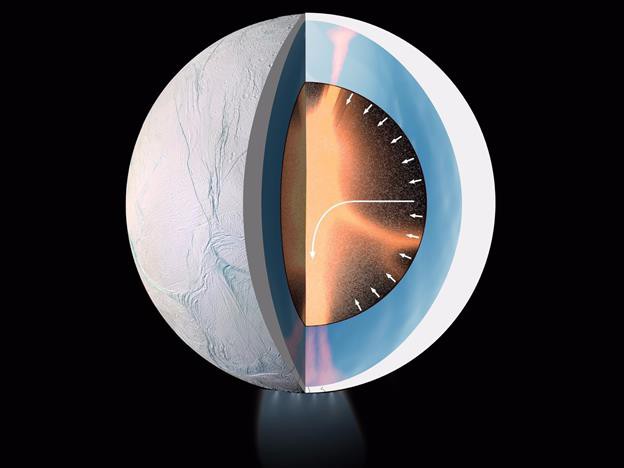  Mô hình 3D tách lớp của Enceladus cho thấy nhiệt lượng ở trung tâm là nguồn duy trì thể lỏng cho đại dương. 