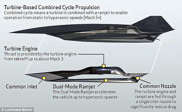  Thiết kế của động cơ SR-72 