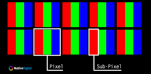  Các subpixel của màn hình LCD chứa các bộ lọc cho mỗi màu sắc để tạo ra những màu sắc khác nhau mà sau đó sẽ được chọn lọc bởi mắt người. 