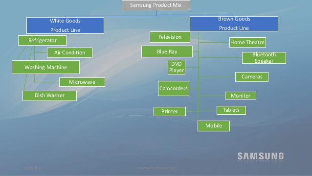  Samsung sở hữu rất nhiều dòng sản phẩm 