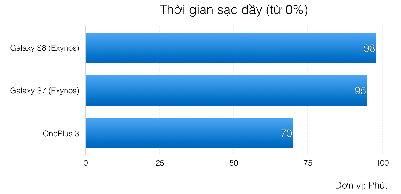 Đánh giá chi tiết Samsung Galaxy S8: Màn hình Vô cực - Tiềm năng Vô tận - Ảnh 52.