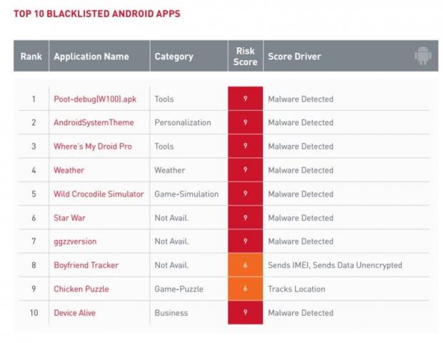 these-iphone-and-android-apps-are-the-most-banned-by-companies-517900-3