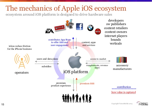  Cái nhìn toàn cảnh về hệ sinh thái iOS 