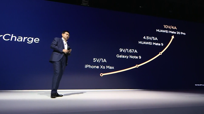 Huawei ra mắt Mate 20 và Mate 20 Pro: Quá nhiều công nghệ đến nỗi không thể viết đủ trên tít! - Ảnh 23.