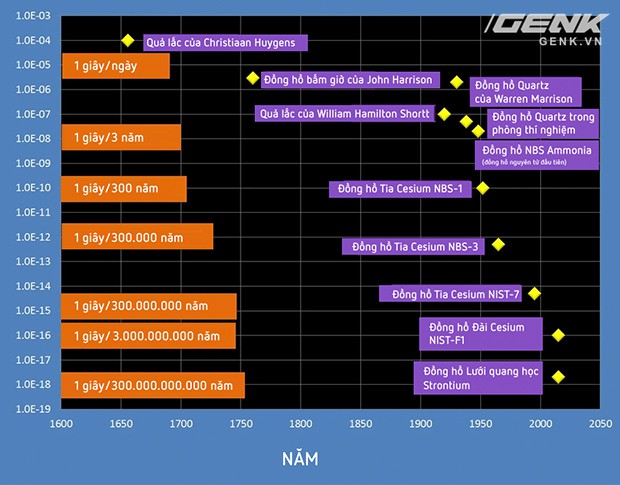 Chiếc đồng hồ nguyên tử 14 tỉ năm mới lệch 1 giây này sẽ giúp ta tìm hiểu bản chất của Vũ trụ - Ảnh 6.
