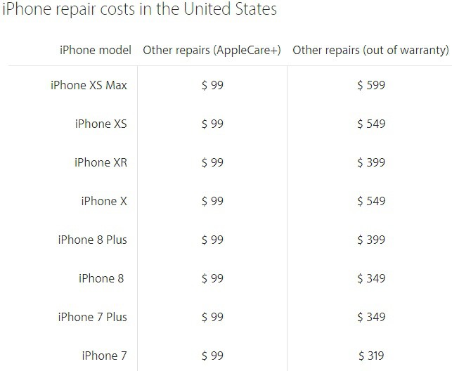 Việc thay kính cho iPhone XR cũng có thể khiến bạn mất một khoản tiền không nhỏ - Ảnh 2.