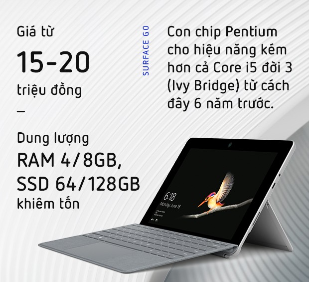 Đánh giá Surface Go dưới góc độ người dùng iPad Pro - Ảnh 2.