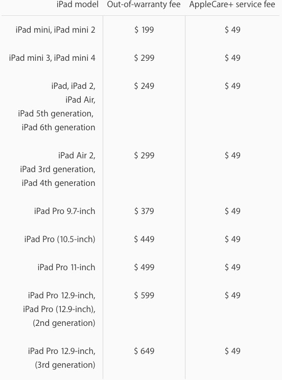 Số tiền sửa chữa iPad Pro mới có thể mua iPad Pro 10.5 inch - Ảnh 1.