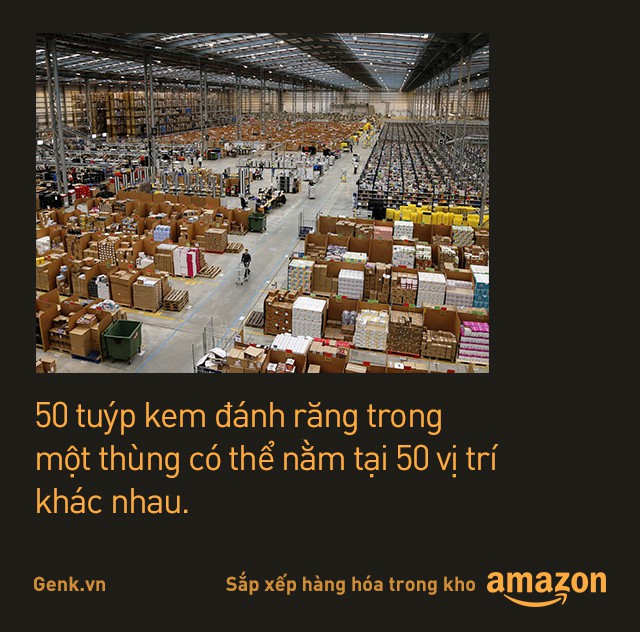 Kho hàng Amazon: tiện đâu vứt đấy, không cần sắp xếp theo thứ tự nhưng lại hiệu quả nhất thế giới là sao? - Ảnh 4.