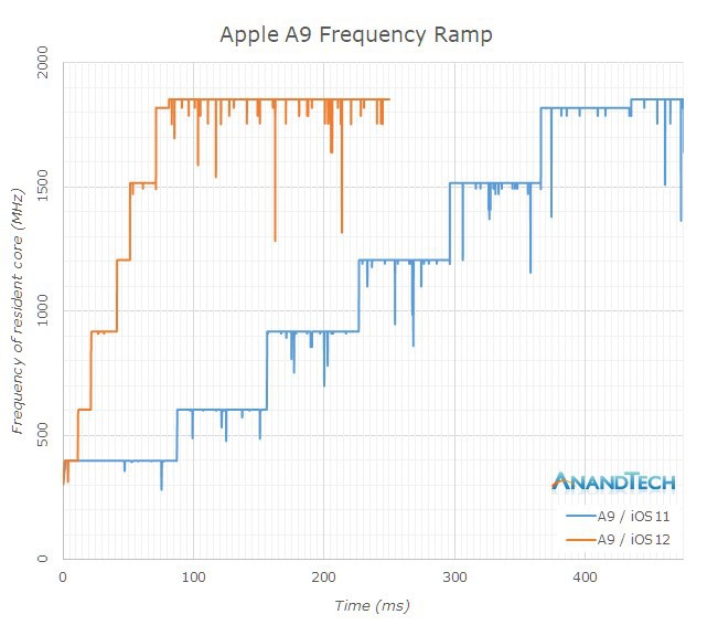 AnandTech: chip A12 Bionic trên iPhone XS mạnh gần bằng CPU desktop tốt nhất - Ảnh 4.