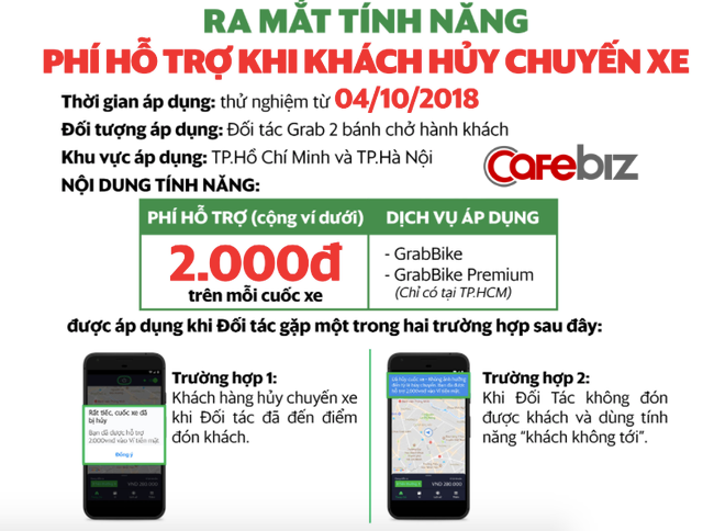 Cắt giảm tiền thưởng cho tài xế Go-Bike, có phải Go-Viet đã bắt đầu đuối sức trong cuộc chạy đua với Grab? - Ảnh 4.