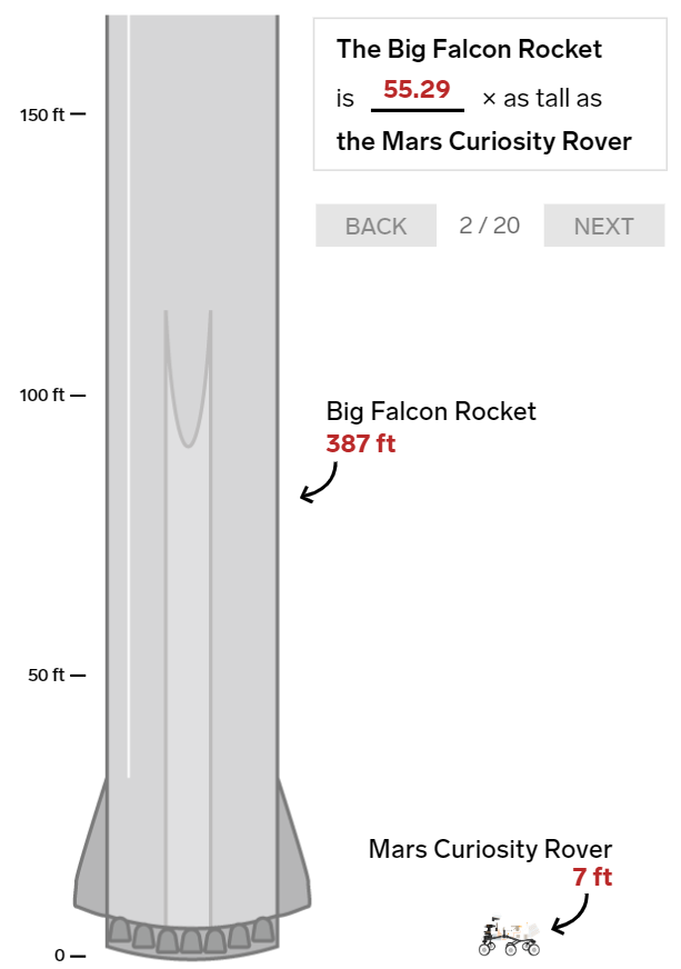 20 bức ảnh so sánh cho thấy tên lửa Big Falcon Rocket mà Elon Musk đang chế tạo có kích thước khổng lồ như thế nào - Ảnh 4.