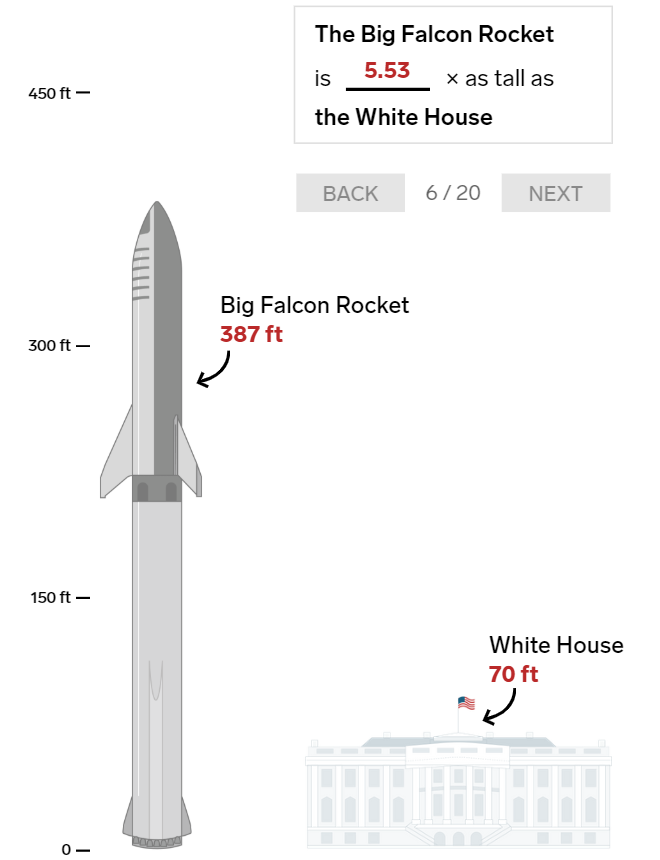 20 bức ảnh so sánh cho thấy tên lửa Big Falcon Rocket mà Elon Musk đang chế tạo có kích thước khổng lồ như thế nào - Ảnh 8.