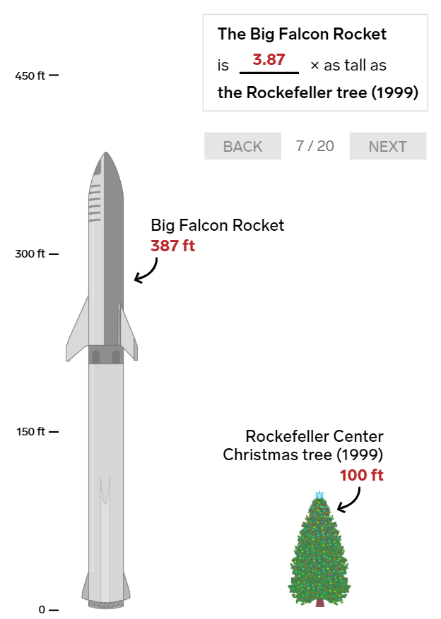 20 bức ảnh so sánh cho thấy tên lửa Big Falcon Rocket mà Elon Musk đang chế tạo có kích thước khổng lồ như thế nào - Ảnh 9.