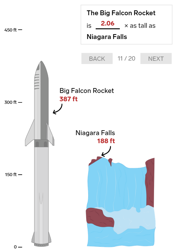 20 bức ảnh so sánh cho thấy tên lửa Big Falcon Rocket mà Elon Musk đang chế tạo có kích thước khổng lồ như thế nào - Ảnh 13.