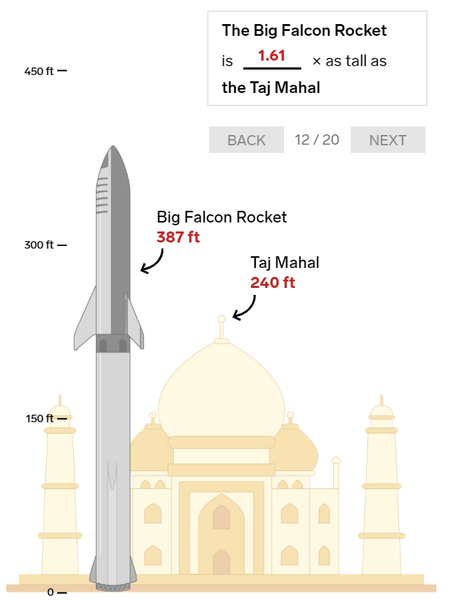 20 bức ảnh so sánh cho thấy tên lửa Big Falcon Rocket mà Elon Musk đang chế tạo có kích thước khổng lồ như thế nào - Ảnh 14.