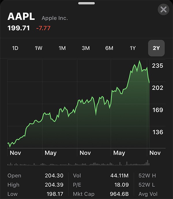 Apple không còn là công ty 1.000 tỷ USD, giá cổ phiếu giảm mạnh 10%, iPhone XR gây thất vọng - Ảnh 2.