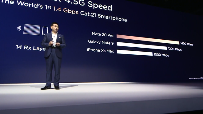 Những công nghệ nổi trội của Huawei Mate 20 và Mate 20 Pro khiến Apple và Samsung không khỏi dè chừng - Ảnh 3.