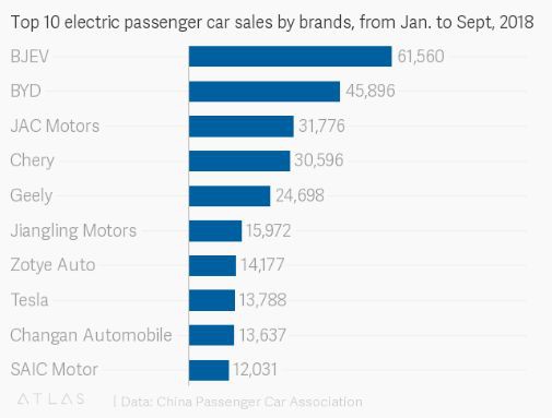 Start-up xe điện đang nhăm nhe soán ngôi Tesla về doanh số tại Trung Quốc trong tương lai gần - Ảnh 3.