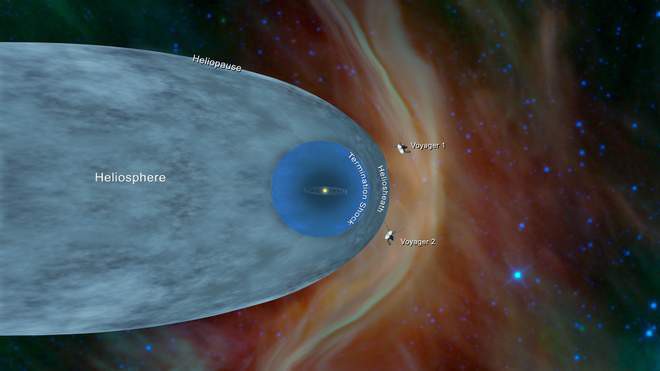 NASA công bố: tàu thăm dò mang bản đồ tiết lộ vị trí Trái đất đã thoát ra khỏi Hệ Mặt trời - Ảnh 2.