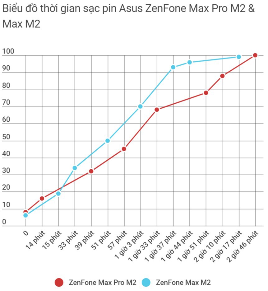 Đ&aacute;nh gi&aacute; Asus ZenFone Max Pro M2 & Max M2: ch&ecirc;nh nhau 800 ng&agrave;n n&ecirc;n chọn bản Pro hay kh&ocirc;ng Pro? - Ảnh 4.