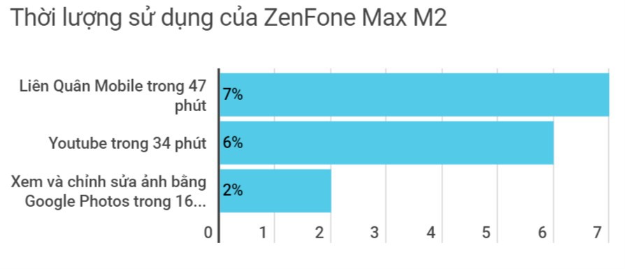 Đ&aacute;nh gi&aacute; Asus ZenFone Max Pro M2 & Max M2: ch&ecirc;nh nhau 800 ng&agrave;n n&ecirc;n chọn bản Pro hay kh&ocirc;ng Pro? - Ảnh 3.