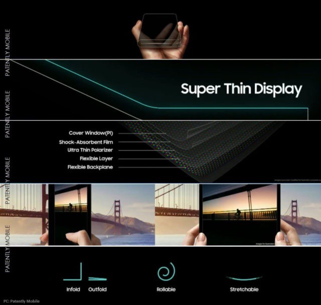 Sau màn hình gập, Samsung sẽ ra mắt smartphone màn hình co giãn? - Ảnh 3.