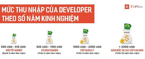 Lương kỹ sư về Trí tuệ nhân tạo tại Việt Nam lên tới 500 triệu đồng/năm - Ảnh 4.