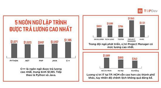 Lương kỹ sư về Trí tuệ nhân tạo tại Việt Nam lên tới 500 triệu đồng/năm - Ảnh 5.