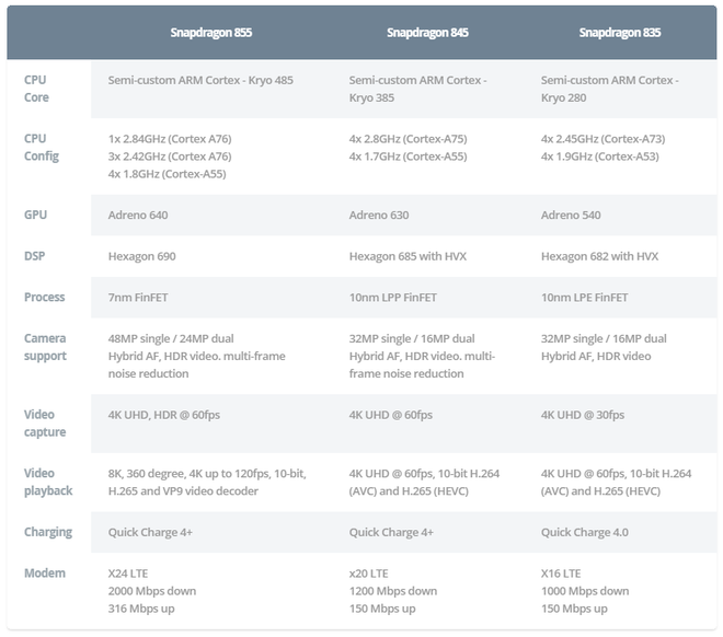 Chi tiết về Snapdragon 855: kiến trúc mới, hiệu năng tăng 45%, đồ họa cải thiện 20%, xử lý AI nhanh gấp 3, nhanh và ổn định hơn A12 lẫn Kirin 980 - Ảnh 4.