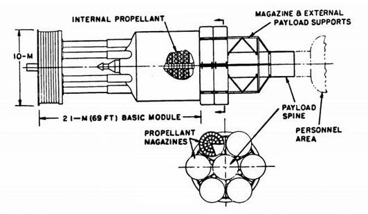 
Bản vẽ mô tả module đẩy trên con tàu Orion, bao gồm khoang chứa các quả bom nguyên tử.
