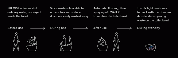 Toto Nhật Bản ra mắt bồn tự động xịt rửa và xì khô bàn tọa, chiếu tia UV diệt khuẩn, giá bán 250 triệu đồng - Ảnh 4.