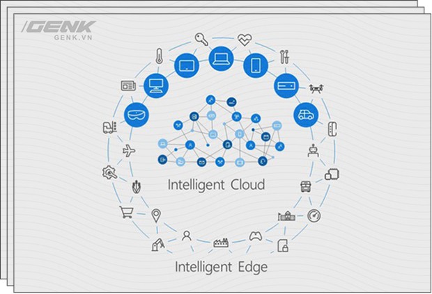 Vì sao Microsoft là câu chuyện cổ tích công nghệ đáng chú ý nhất hiện nay - Ảnh 8.