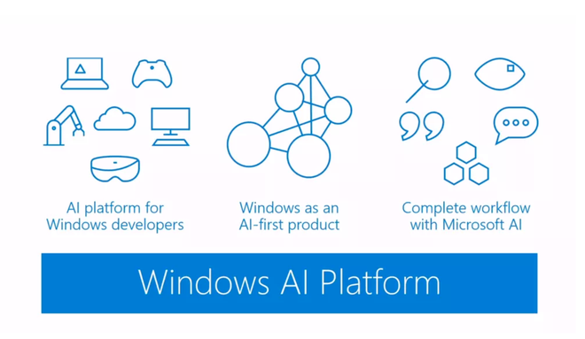  Nền tảng Windows ML có thể xử lý các tác vụ AI một cách dễ dàng và thông minh. 