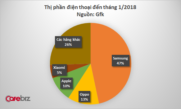 Đặt niềm tin vào Digiworld, Xiaomi hái quả ngọt chỉ sau 1 năm thâm nhập thị trường điện thoại - Ảnh 1.