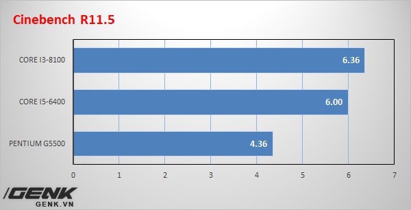 [Review] ASRock H310M-HDV/M.2: Chiếc bo mạch chủ Coffee Lake bình dân game thủ mong chờ bấy lâu nay - Ảnh 20.